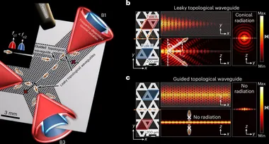 Топологічна антена для мереж 6G передає дані зі швидкістю терабіт