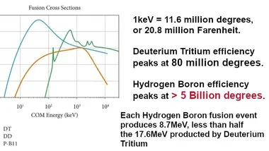 Зображення Watts Up With That？