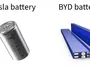 Вчені розібрали батареї Tesla та BYD: хто переможе у битві технологій
