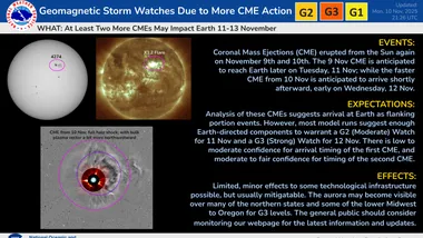 Зображення swpc.noaa.gov