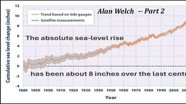 Зображення Watts Up With That？