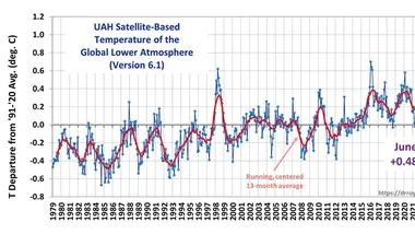 Зображення Watts Up With That？