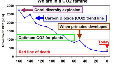 Зображення Watts Up With That？