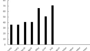 Зображення Eos