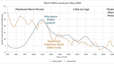Зображення Watts Up With That？