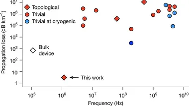 Зображення Phys