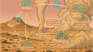 Зображення phys.org