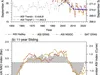 Танення арктичної криги сповільнилося з 2012 року