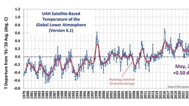 Зображення Watts Up With That？