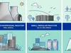 Малі модульні реактори можуть вирішити енергетичну кризу Африки