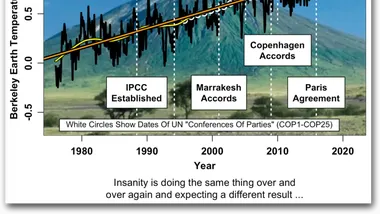 Зображення Watts Up With That？