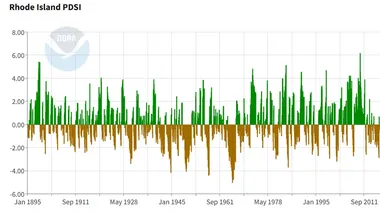 Зображення Watts Up With That？