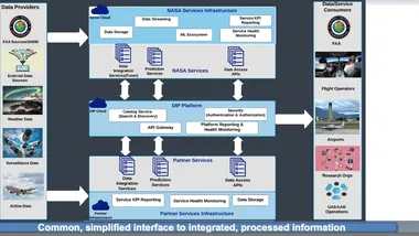 Зображення NASA