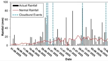 Зображення Eos