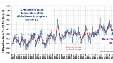 Зображення Watts Up With That？